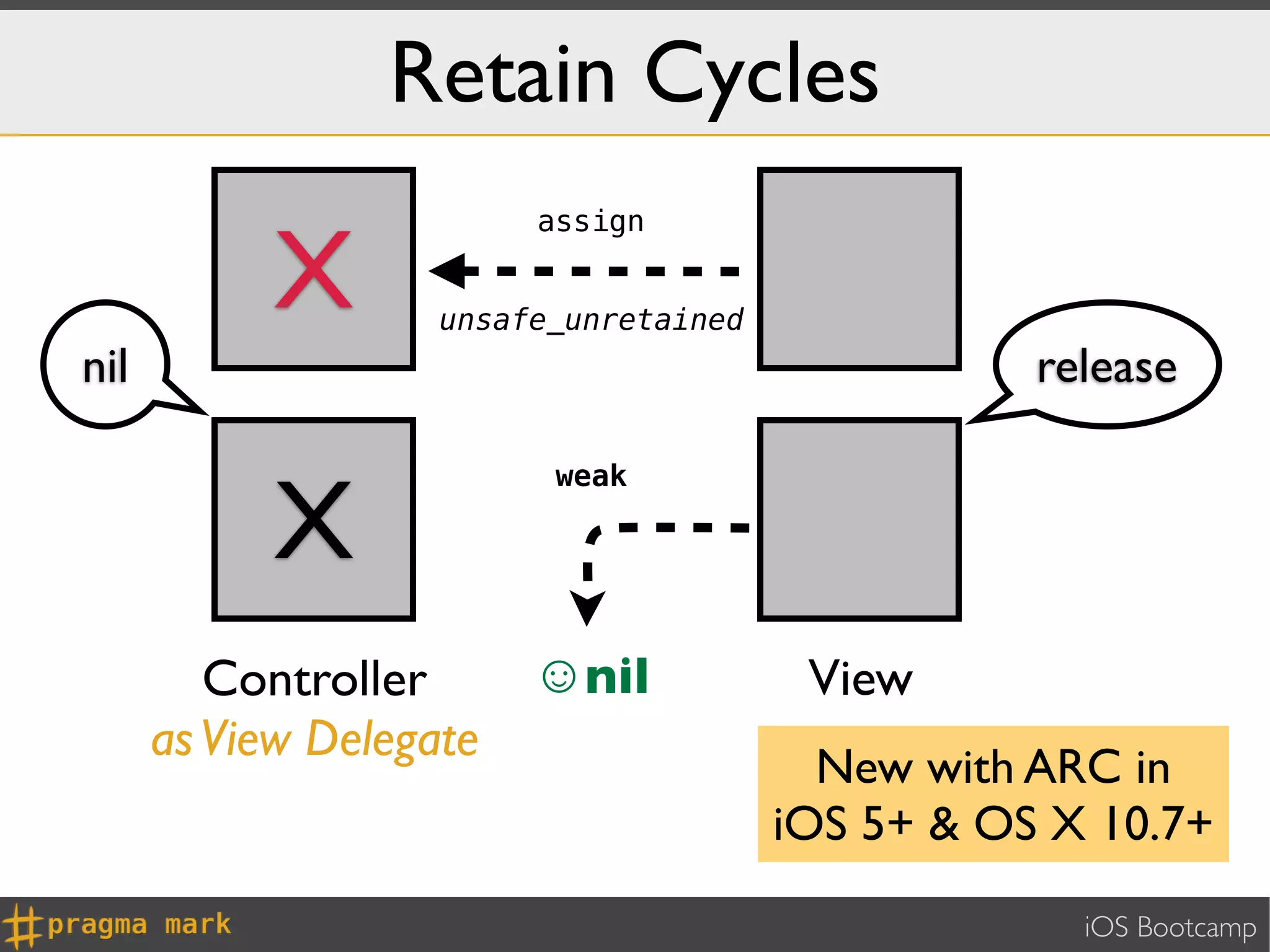 Retain Cycles
                         assign

            X       unsafe_unretained
nil                                                release


            X
                          weak




         Controller      ☺nil            View
      as View Delegate
                                          New with ARC in
                                        iOS 5+ & OS X 10.7+
                                                     iOS Bootcamp
 