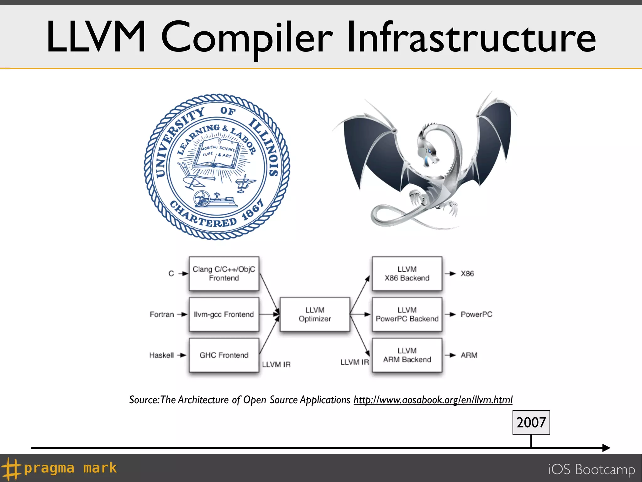 LLVM Compiler Infrastructure




    Source:The Architecture of Open Source Applications http://www.aosabook.org/en/llvm.html

                                                                                               2007


                                                                                                      iOS Bootcamp
 