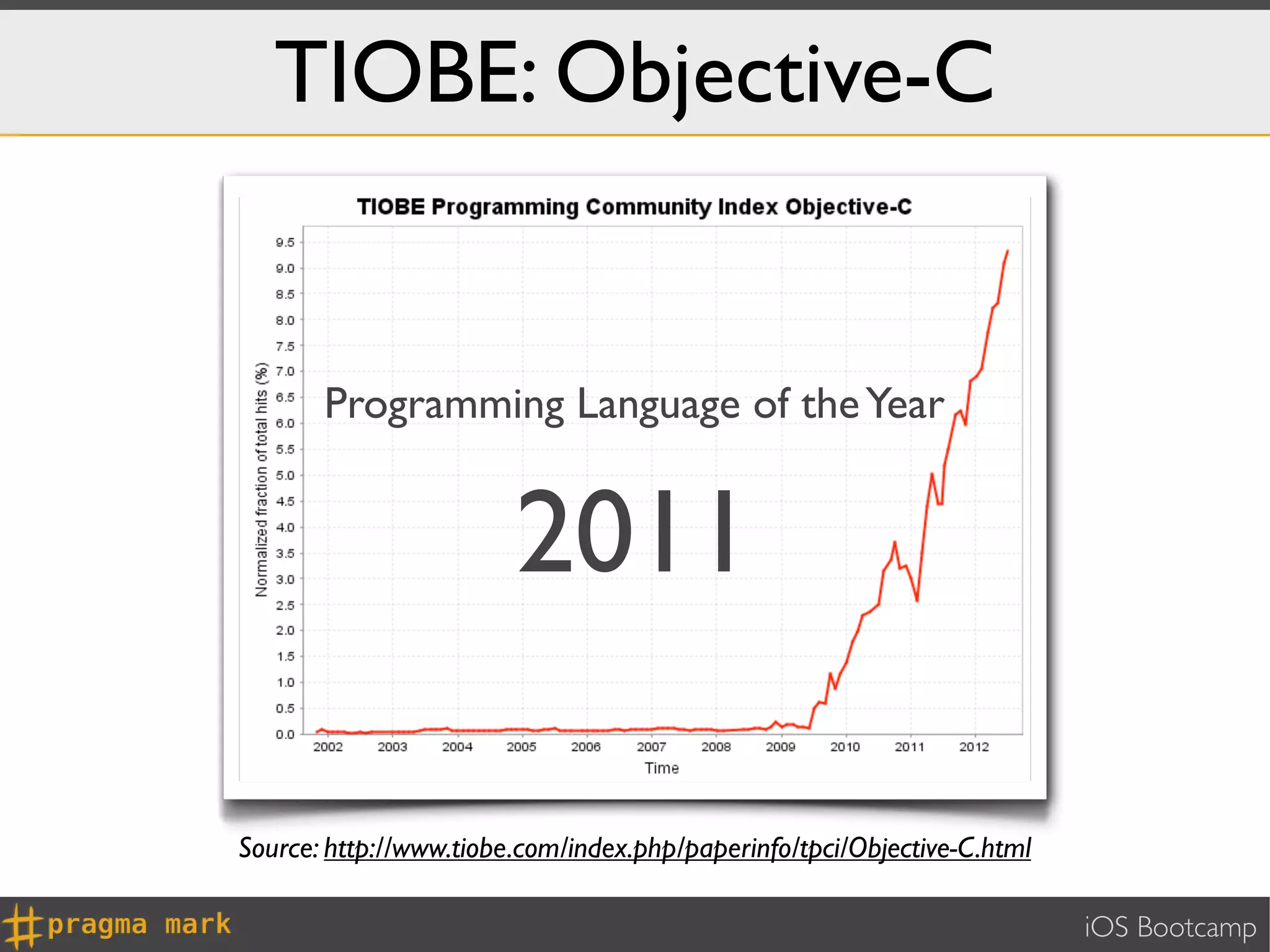 TIOBE: Objective-C


       Programming Language of the Year


                        2011

Source: http://www.tiobe.com/index.php/paperinfo/tpci/Objective-C.html

                                                                         iOS Bootcamp
 