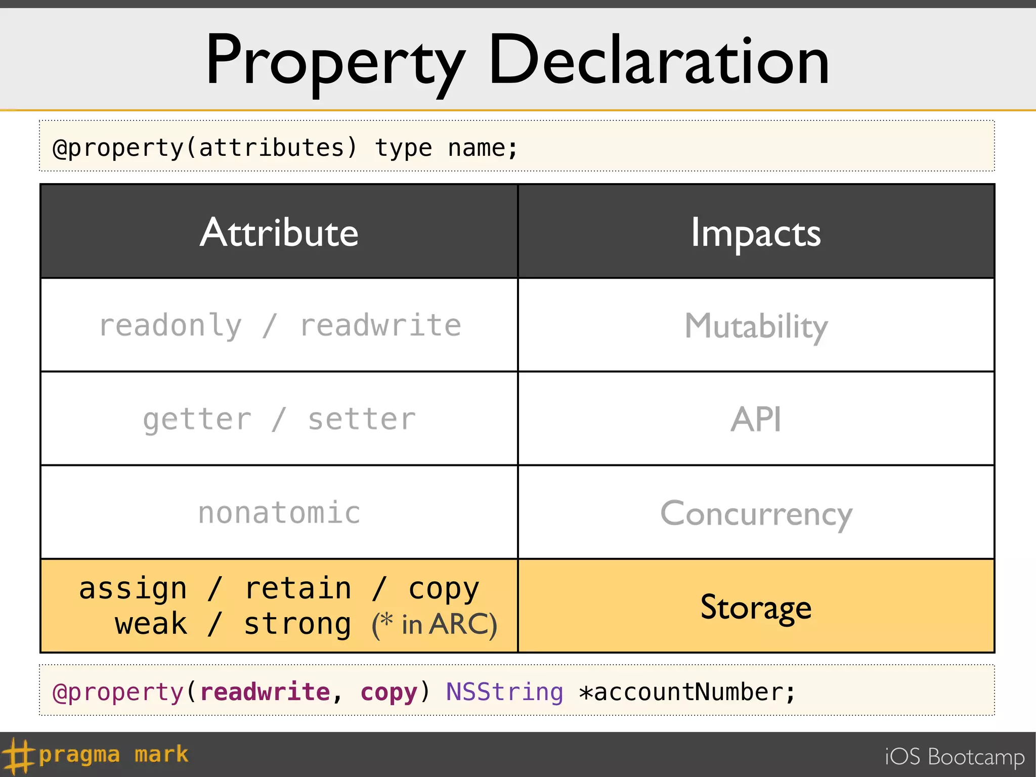 Property Declaration
@property(attributes) type name;


          Attribute                        Impacts

   readonly / readwrite                    Mutability

      getter / setter                         API

         nonatomic                       Concurrency

 assign / retain / copy
   weak / strong (* in ARC)                 Storage

@property(readwrite, copy) NSString *accountNumber;

                                                        iOS Bootcamp
 