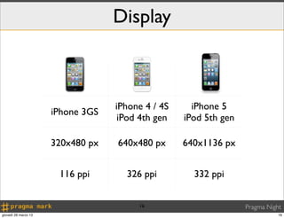 Display



                                   iPhone 4 / 4S     iPhone 5
                      iPhone 3GS
                                    iPod 4th gen   iPod 5th gen

                      320x480 px   640x480 px      640x1136 px


                       116 ppi       326 ppi         332 ppi


                                        16                        Pragma Night
giovedì 28 marzo 13                                                          16
 