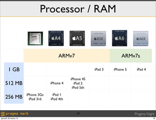 Processor / RAM



                                        ARMv7                          ARMv7s

       1 GB                                               iPad 3   iPhone 5    iPad 4

                                              iPhone 4S
    512 MB                         iPhone 4     iPad 2
                                               iPod 5th
                      iPhone 3Gs    iPad 1
    256 MB              iPod 3rd   iPod 4th


                                                 18                           Pragma Night
giovedì 28 marzo 13                                                                      18
 