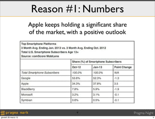 Reason #1: Numbers
                      Apple keeps holding a signiﬁcant share
                      of the market, with a positive outlook




                                        4                      Pragma Night
giovedì 28 marzo 13                                                       4
 