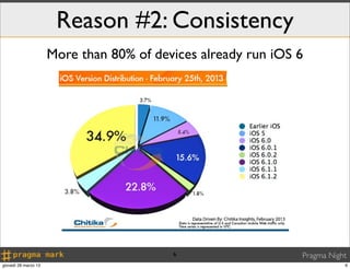Reason #2: Consistency
                      More than 80% of devices already run iOS 6




                                          6                    Pragma Night
giovedì 28 marzo 13                                                       6
 