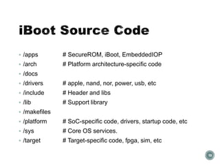  /apps # SecureROM, iBoot, EmbeddedIOP
 /arch # Platform architecture-specific code
 /docs
 /drivers # apple, nand, nor, power, usb, etc
 /include # Header and libs
 /lib # Support library
 /makefiles
 /platform # SoC-specific code, drivers, startup code, etc
 /sys # Core OS services.
 /target # Target-specific code, fpga, sim, etc
19
 