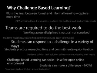 Ong
The Framework                                        Asse oing Inf
                                                         ssm      o
                                                             ent rmative




                               Big Idea         Essential
                  Evaluate                      Question



                                                                      Challenge
     Implement




                    Solution       Guiding
                                                  Guiding
                                                 Questions
                                  Activities/
                                  Resources
 Ong
and oing Do                                                                   tion
   Pub
       lishi cument                                                     l  ec
            ng      atio                                           g Ref
                         n
                                                             ng oin
                                                            O
 