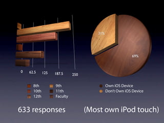 Add a Task   Autocomplete   Optional Fields
                Classes
 