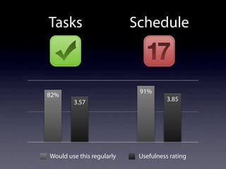 Add an Event   View Your   Flip Through
               Schedule         Days
 