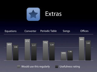Choose a   Compare Your
 Friend     Schedules
 