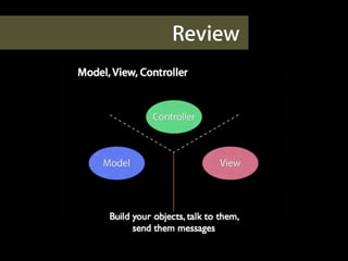 sessment
                                        enta   tion and As
                             Lab 4 Pres

                                                                                           tion to
                                                                g e yo u r screen resolu
Directions:                                      y a n d ch a n
                                       ces / Displa                                               w to ﬁll
                        m Preferen                                                   f the windo
1. Go   to the Syste                                                    at the top o
                                                          reen button
    800x600.                                d click the g
              code (if ne    cessary) an
2. Open X             en size.                       ations folde
                                                                  r.
                                                                                   en Recordin
                                                                                                  g.
     the new scre e Player in your Applic                         o  se New Scre
                uicktim                               nu and cho                  t to Internal
 3. Open Q                              the File me                   phone is se
                 time P  layer, go to                   at the Micro
 4. In Quick                               ake sure th
                          arrow and m ne.
  5. Clic k the down                     pho                                                         ch of
                          uilt-in Micro                                                 r project ea
      Mic rophone: B                                                    w here in you
                                                           ons. Show
  6. Click Re
                   cord.                     eight questi                   s you can.             ress cmd-
                    ach of th   e following        in in as m uch detail a          screen, or p
       Answer e                       ,a nd expla                      e top of the
   7.                 ents occurs                       enu bar at th
       these elem                         top in the m
                   ou are  pau, click s
   8. When y
        ctrl-e sc.

                                                                                does.
                                                       e xp     lain what it
                                           utlets, and
                     how one    of your IBO                                                ct.
     Question 1
                :S
                                                           new class       to your proje
                                ou would       do to add a                              raws the
                :S  how what y                                            lain how it d
     Question 2                                              drawn. Exp
                                                 ur shape is
                                    the code yo
                 : Sh ow where in
      Question 3                                                               gram takes
                                                                                            to set up
      shap e.                                                     ps your pro
                                                      how the ste
                                          FromNib, s
                  : Starting with awake
      Question 4                                                               d o e s.
       the new P  olygon.                                       plain what it
                                         class meth  ods and ex
                            one of your                                       hat it does.
        Questi on 5: Show                                      d explain w
                                                    methods an
                                       ur instance
                          w one of yo
        Que stion 6: Sho                                     here is it ca
                                                                           lled?
                                      tNeedsDis  play do? W
                                                                                             plication
                        hat does Se                                              n as the ap
         Question 7: W                                         te  runs as soo
                                                    AppDelega
                                        thod in the
                     : Sh o w which me
         Question 8
         starts up.
 