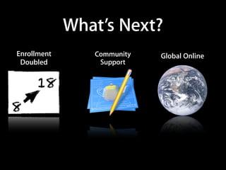 “Making an app like this on our own is really fun
because it can be frustrating, but we're
frustrated together and whenever we solve a
problem … we experience a great feeling of
success and happiness.   In fact, there were a
couple of times, like … when we first got a dot
to follow your touch, when we both jumped up
and high-five'd each other as hard as we could
and just yelled in success.   Each step is like a
terrible, horrible, twisted forest.   But when you
finally work your way out and look back at what
you did, you can look at the path that you
hacked through your problem(s) with pride.”
 