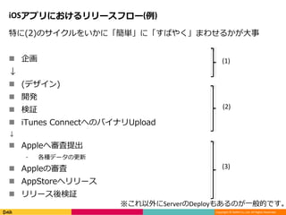 Copyright ? DeNA Co.,Ltd. All Rights Reserved.
iOSץˤ`ե`()
ؤ(2)Υ򤤤ˡgˡФ䤯ޤ碌뤫
? 

? (ǥ)
? _k
? ^
? iTunes ConnectؤΥХʥUpload

? Apple،
? Nǩ`θ
? AppleΌ
? AppStoreإ`
? `^
(1)
(2)
(3)
ServerDeploy⤢ΤһĤǤ
 