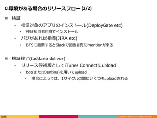 Copyright ? DeNA Co.,Ltd. All Rights Reserved.
CIhϤΥ`ե` (2/2)
? ^
? ^ΥץΥ󥹥ȩ`(DeployGate etc)
? ^ǥ󥹥ȩ`
? Хָժ(JIRA etc)
? BTSƱSlackǵmention
? ^K(fastlane deliver)
? `aȤiTunes Connectupload
? bot(ޤJenkins)äupload
? ϤˤäƤϡ1gˤĤupload
 