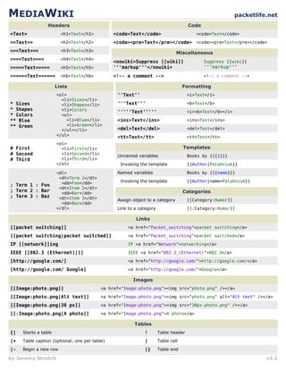 IOS Cisco - Cheat sheets | PPT