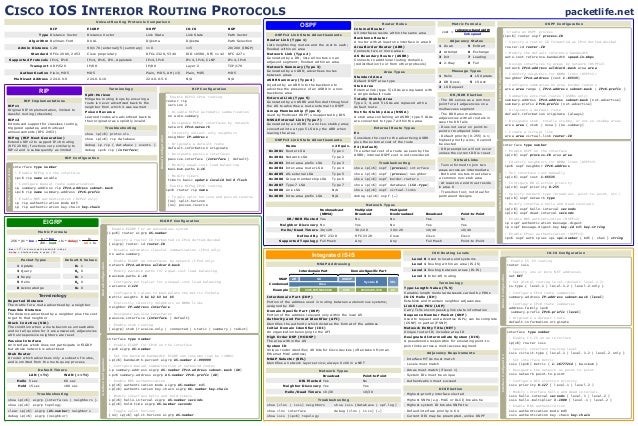 Ios Cisco Cheat Sheets