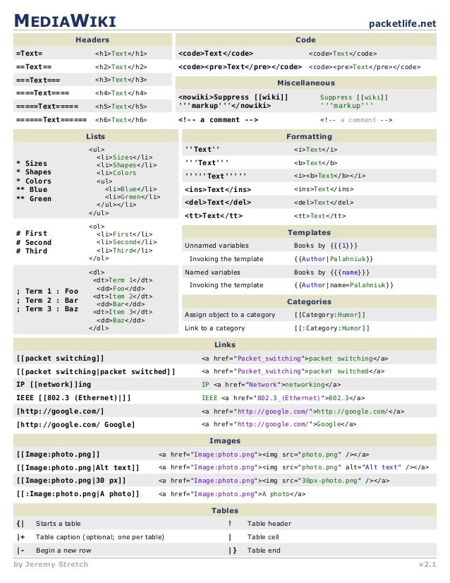 IOS Cisco - Cheat sheets