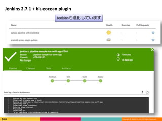 Copyright © DeNA Co.,Ltd. All Rights Reserved.
Jenkins 2.7.1 + blueocean plugin
Jenkinsも進化しています
 