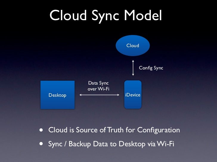 iOS Cloud Sync Definition