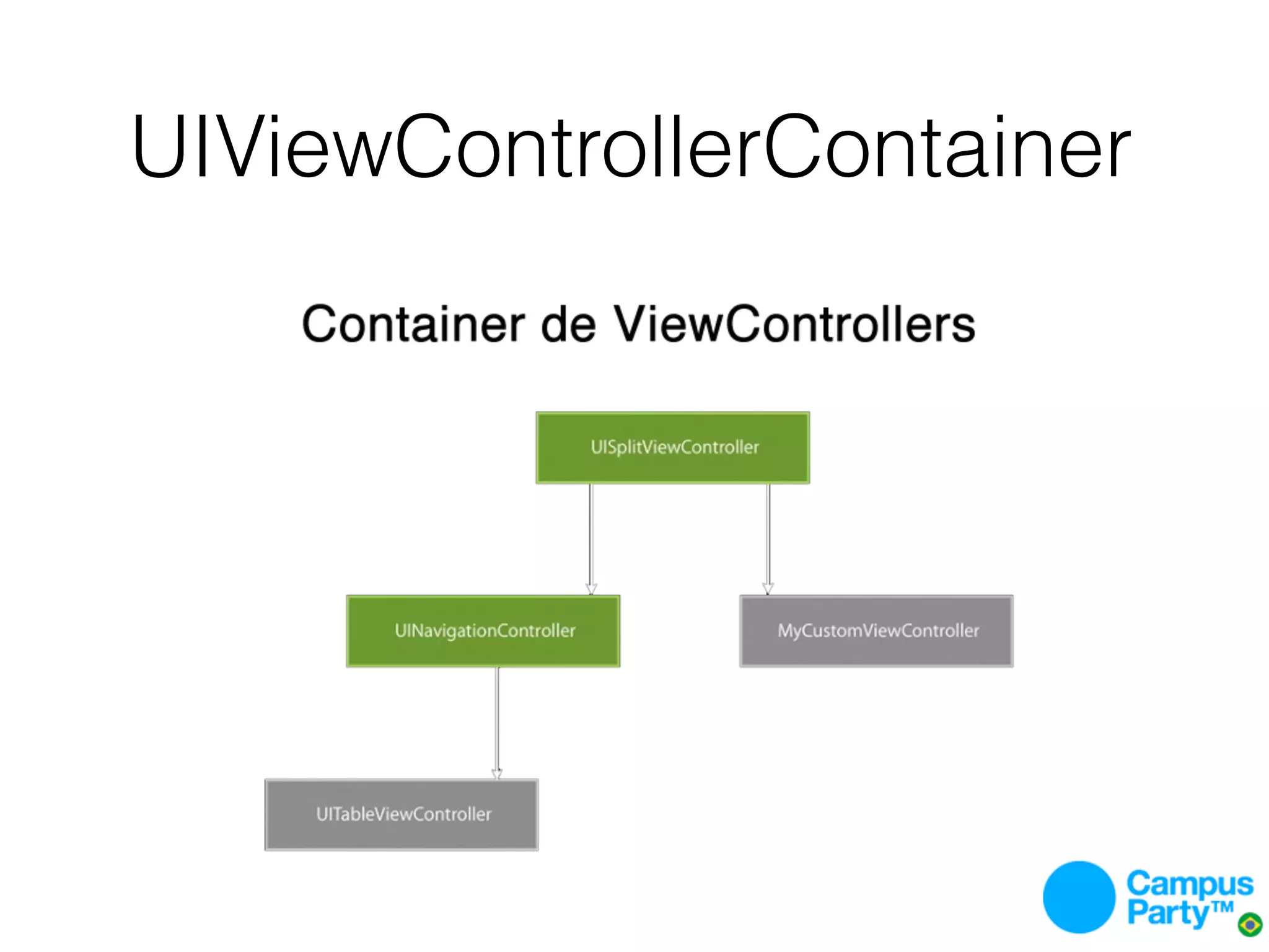UIViewControllerContainer
 