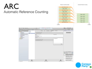 ARC
Automatic Reference Counting
 
