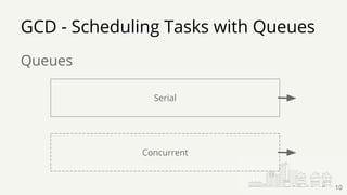 GCD - Scheduling Tasks with Queues
Queues
Serial
Concurrent
10
 