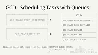 GCD - Scheduling Tasks with Queues
iOS 8+
QOS_CLASS_USER_INTERACTIVE
QOS_CLASS_USER_INITIATED
QOS_CLASS_DEFAULT
QOS_CLASS_UTILITY
QOS_CLASS_BACKGROUND
14
dispatch_queue_attr_make_with_qos_class(DISPATCH_QUEUE_SERIAL,
QOS_CLASS_UTILITY,
0);
QOS_CLASS_USER_INITIATED
QOS_CLASS_UTILITY
 