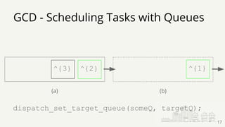 GCD - Scheduling Tasks with Queues
^{3} ^{2} ^{1}
dispatch_set_target_queue(someQ, targetQ);
(a) (b)
17
 
