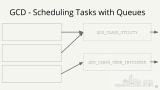 GCD - Scheduling Tasks with Queues
18
QOS_CLASS_UTILITY
QOS_CLASS_USER_INITIATED
 