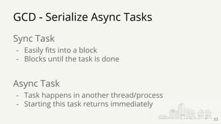 Sync Task
- Easily fits into a block
- Blocks until the task is done
Async Task
- Task happens in another thread/process
- Starting this task returns immediately
GCD - Serialize Async Tasks
33
 