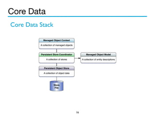Core Data 
16 
Core Data Stack 
 
