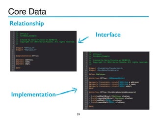 Core Data 
59 
Relationship 
Interface 
Implementation 
 
