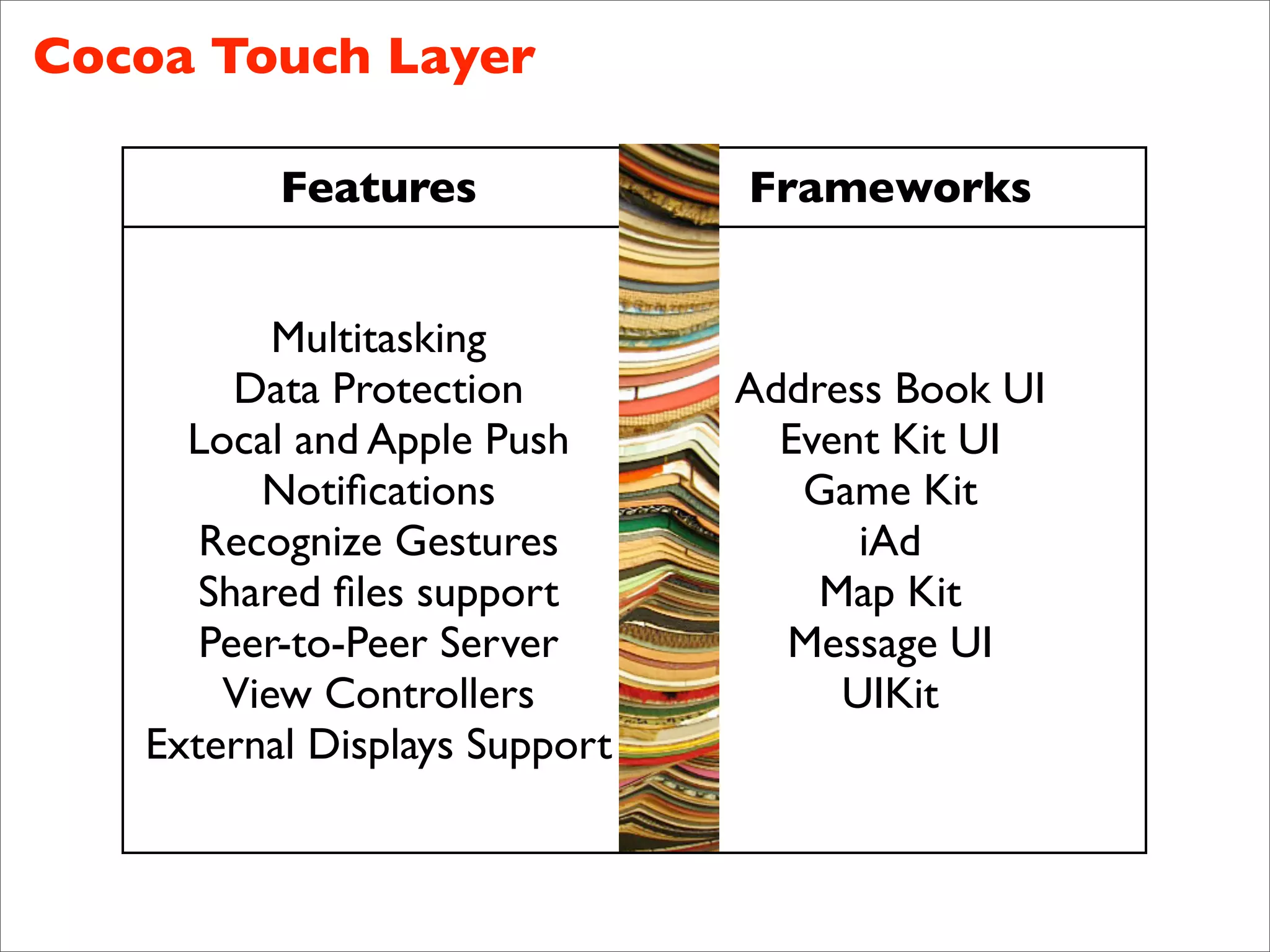 Cocoa Touch Layer

          Features             Frameworks


          Multitasking
        Data Protection        Address Book UI
     Local and Apple Push        Event Kit UI
         Notiﬁcations             Game Kit
      Recognize Gestures             iAd
      Shared ﬁles support          Map Kit
      Peer-to-Peer Server        Message UI
       View Controllers             UIKit
   External Displays Support
 