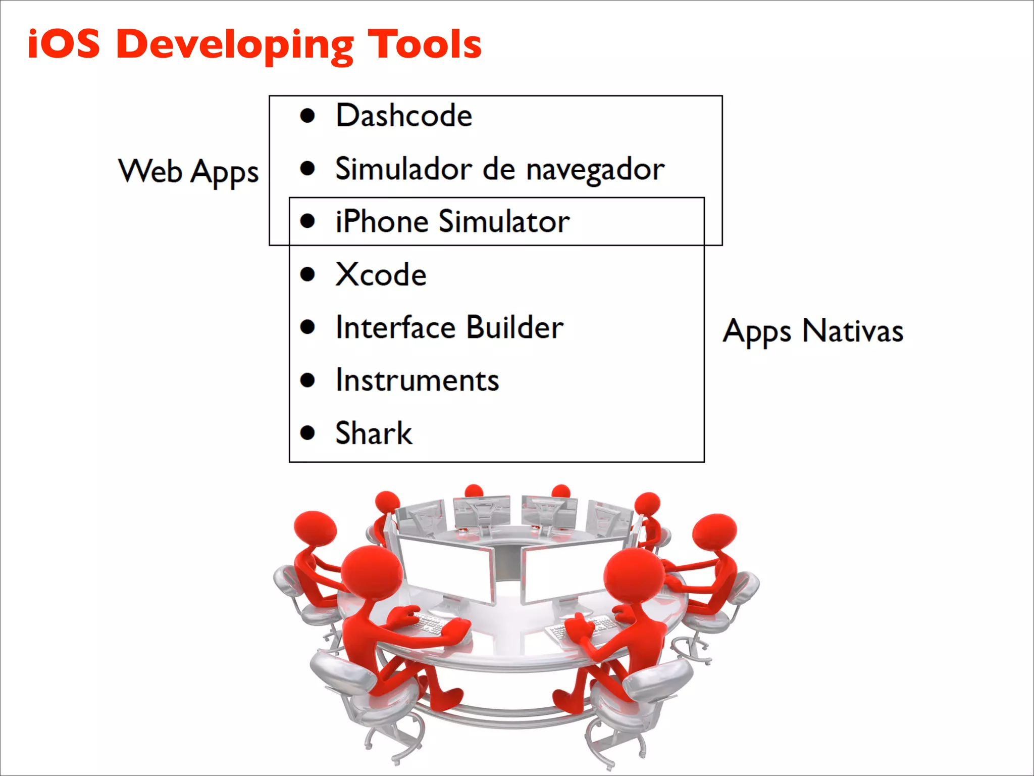 iOS Developing Tools
 