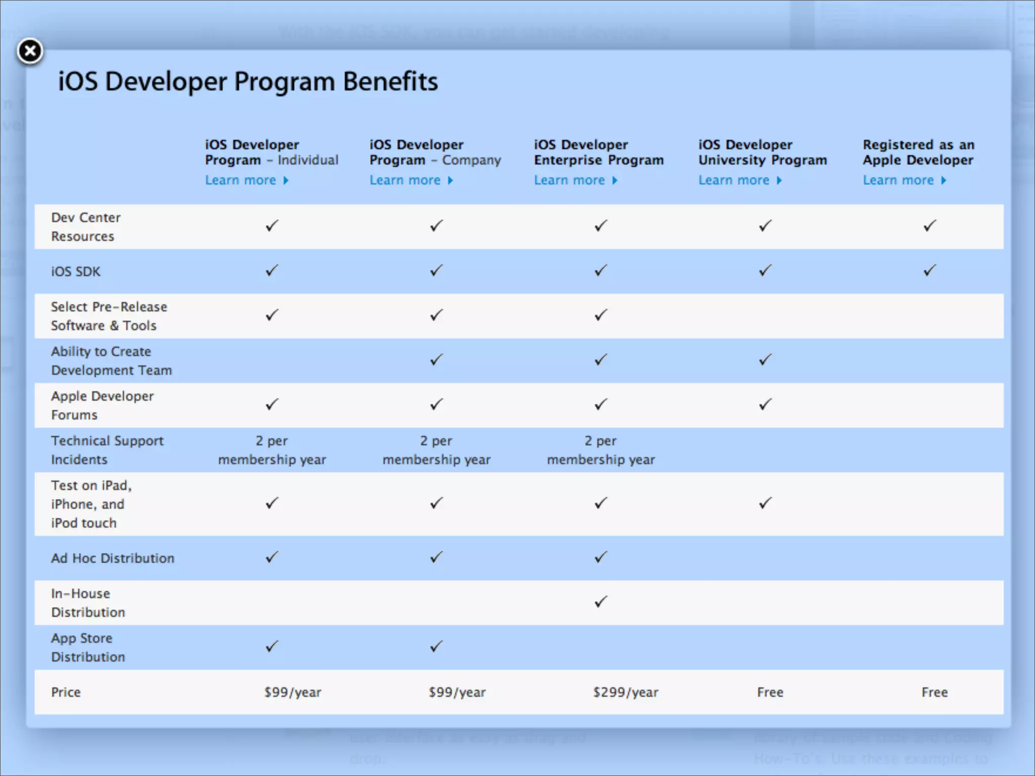 Developing Applications on iOS