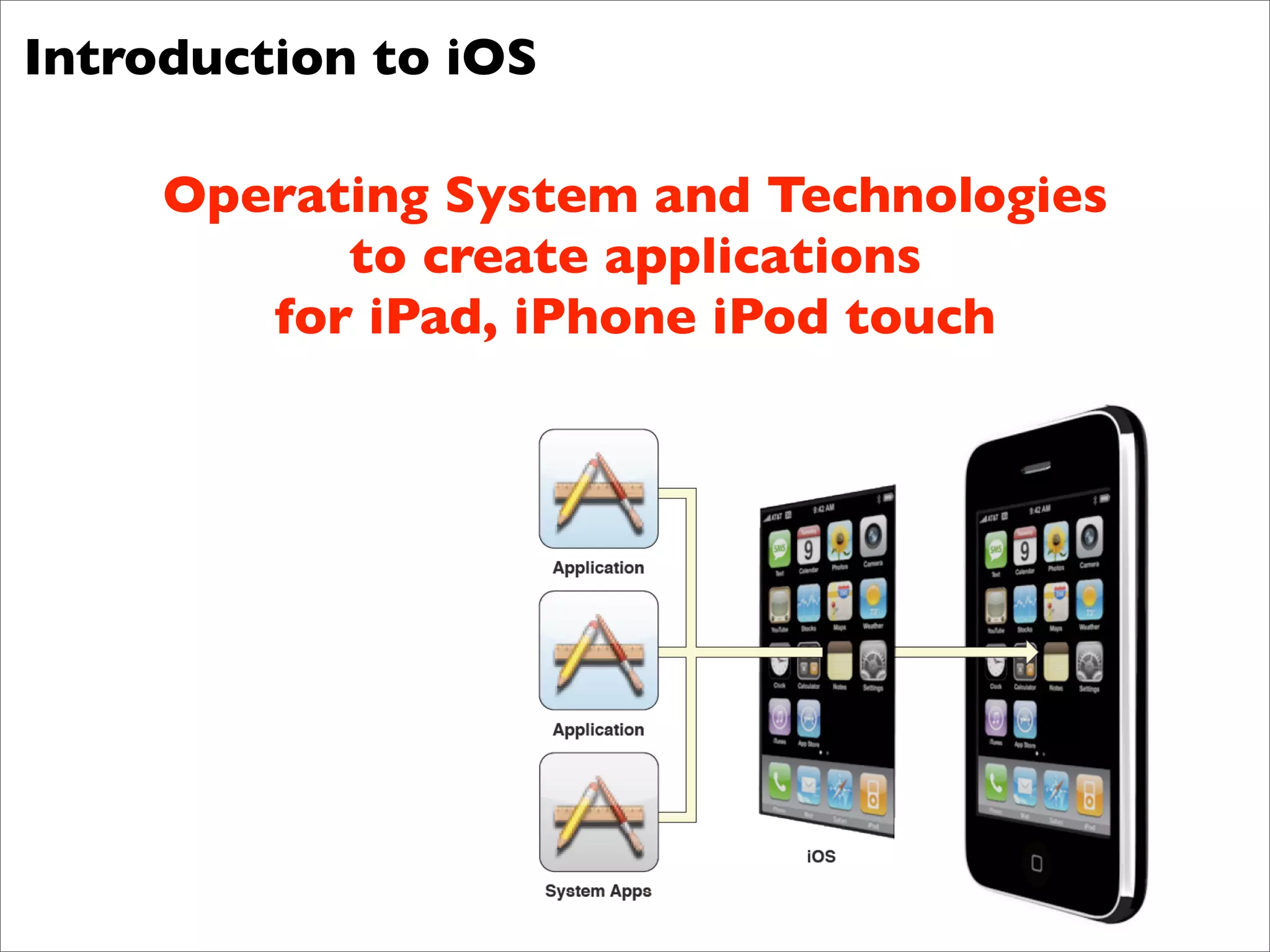 Introduction to iOS

     Operating System and Technologies
           to create applications
        for iPad, iPhone iPod touch
 