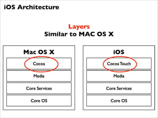 iOS Architecture


                  Layers
           Similar to MAC OS X
 
