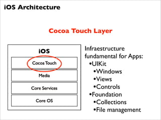 iOS Architecture


            Cocoa Touch Layer

                     Infraestructure
                     fundamental for Apps:
                       •UIKit
                         •Windows
                         •Views
                         •Controls
                       •Foundation
                         •Collections
                         •File management
 