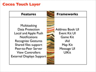 Cocoa Touch Layer

          Features             Frameworks


          Multitasking
        Data Protection        Address Book UI
     Local and Apple Push        Event Kit UI
         Notiﬁcations             Game Kit
      Recognize Gestures             iAd
      Shared ﬁles support          Map Kit
      Peer-to-Peer Server        Message UI
       View Controllers             UIKit
   External Displays Support
 