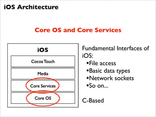 iOS Architecture


         Core OS and Core Services

                      Fundamental Interfaces of
                      iOS:
                        •File access
                        •Basic data types
                        •Network sockets
                        •So on...
                      C-Based
 