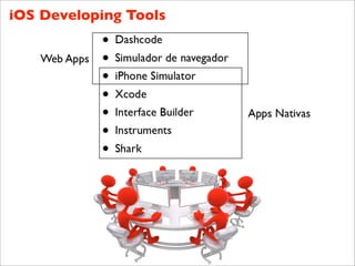 iOS Developing Tools
 