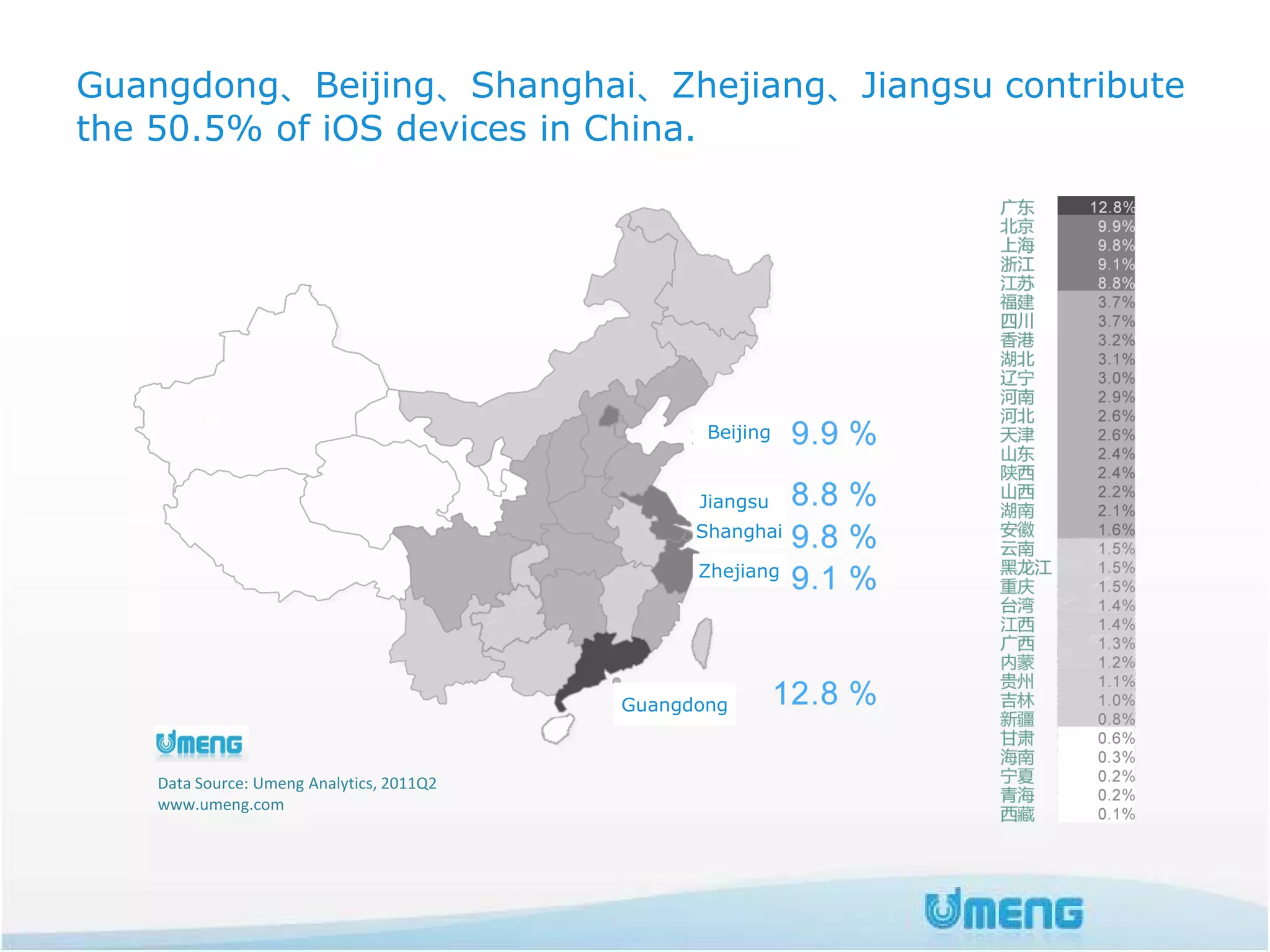 Guangdong、Beijing、Shanghai、Zhejiang、Jiangsu contribute
the 50.5% of iOS devices in China.




                                                 Beijing


                                                Jiangsu
                                                Shanghai

                                                Zhejiang




                                          Guangdong



   Data Source: Umeng Analytics, 2011Q2
   www.umeng.com
 