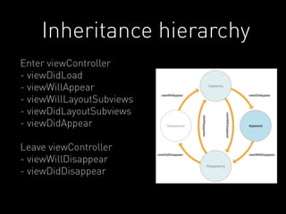Inheritance hierarchy 
Enter viewController 
- viewDidLoad 
- viewWillAppear 
- viewWillLayoutSubviews 
- viewDidLayoutSubviews 
- viewDidAppear 
Leave viewController 
- viewWillDisappear 
- viewDidDisappear 
 
