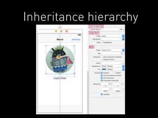Inheritance hierarchy 
 