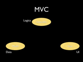 MVC
               Logica   Controller




       Model                         View

Data                                        UI
 