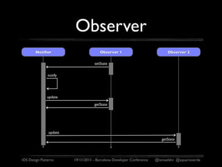 Observer
        Notiﬁer                        Observer 1                           Observer 2

                                   setState


               notify




               update
                                   getState




               update
                                                                         getState




iOS Design Patterns     19/11/2011 - Barcelona Developer Conference   @ismaeldm @aquarioverde
 