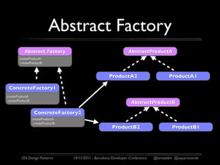 Abstract Factory
           Abstract Factory                                         AbstractProductA
        createProductA
         createProductB


                                                        ProductA2                        ProductA1

 ConcreteFactory1
createProductA
 createProductB                                                      AbstractProductB

                   ConcreteFactory2
                  createProductA
                   createProductB
                                                          ProductB2                        ProductB1




         iOS Design Patterns        19/11/2011 - Barcelona Developer Conference   @ismaeldm @aquarioverde
 