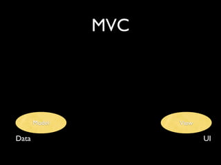 MVC




       Model         View

Data                        UI
 