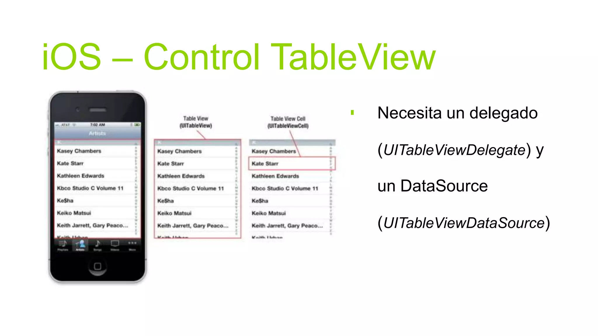 iOS – Control TableView
                    Necesita un delegado

                     (UITableViewDelegate) y

                     un DataSource

                     (UITableViewDataSource)
 