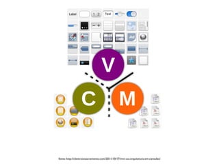 fonte: http://cleversonsacramento.com/2011/10/17/mvc-ou-arquitetura-em-camadas/
 