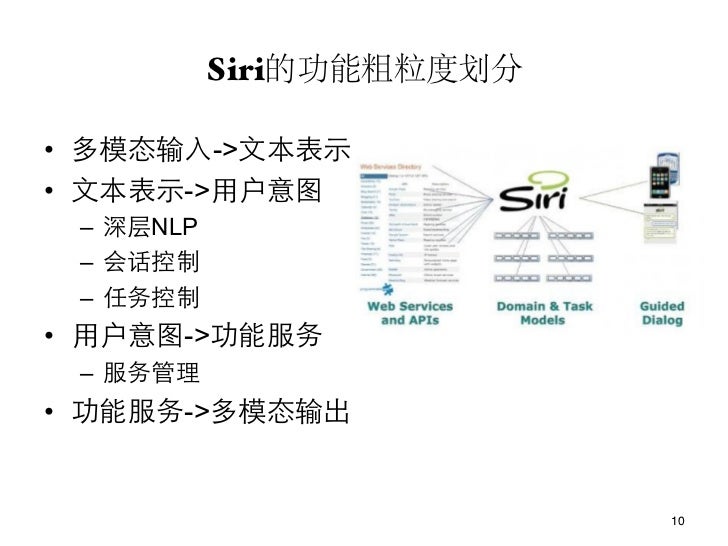 Ios平台应用详解 Siri I Robot Siri语音识别系统详解 新浪张俊林